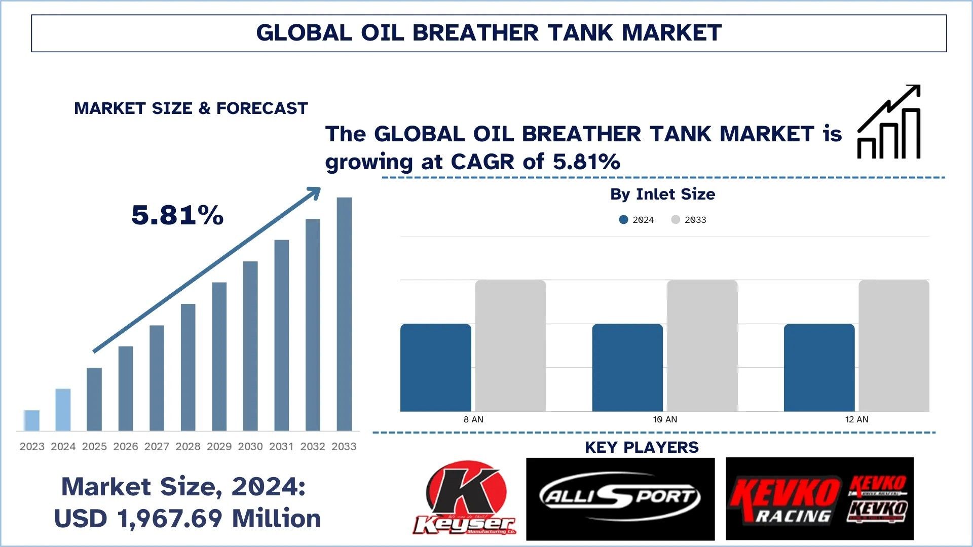 Oil Breather Tank Market Size, Share, Trends & Research Report, 2033 | UnivDatos