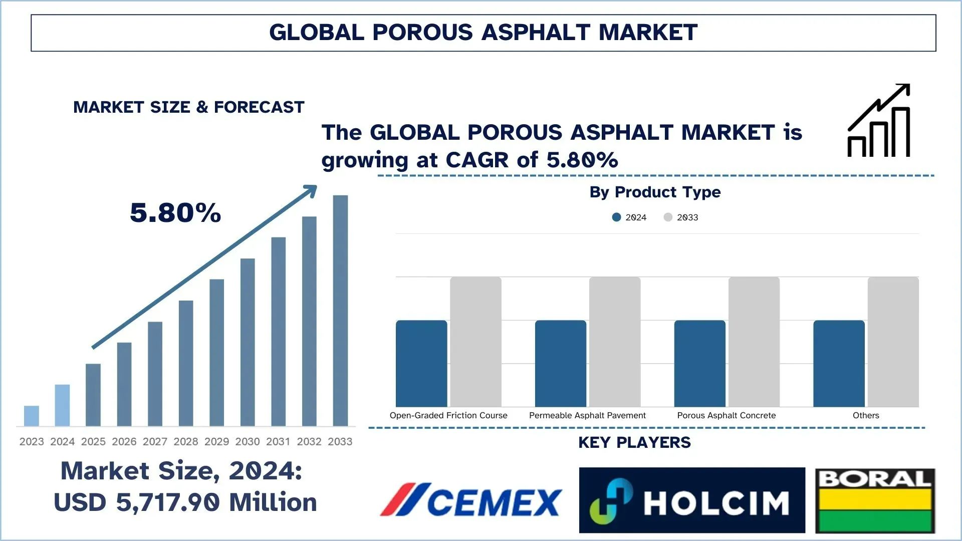 Porous Asphalt Market Size, Share, Trends & Research Report, 2033 | UnivDatos