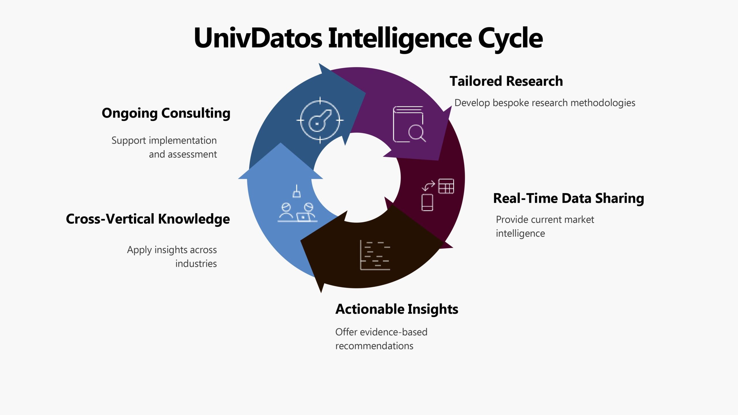 Business Market Intelligence Services | Data-Driven Growth with UnivDatos