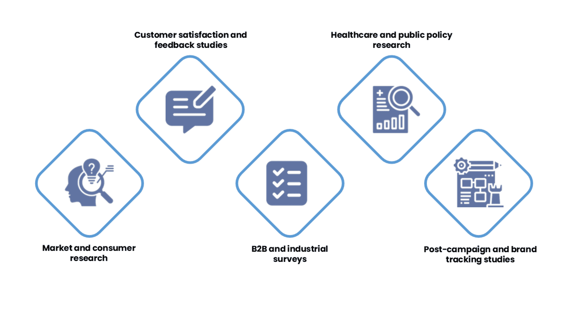 CATI Services: Reliable Telephone Market Research with Speed & Accuracy