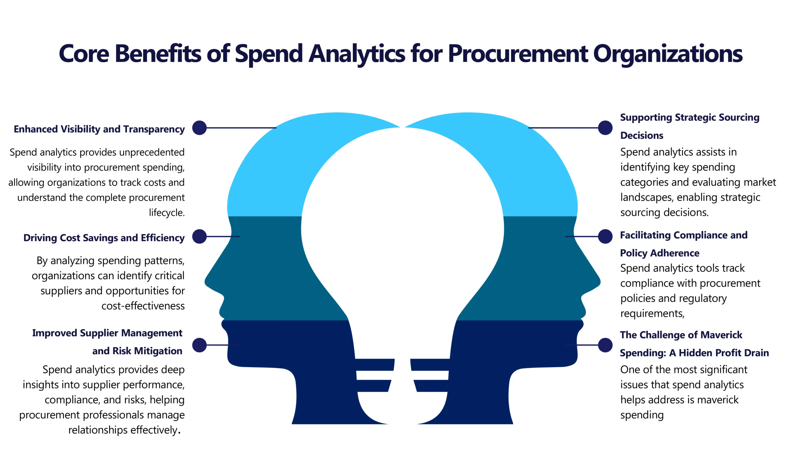 Spend Analytics Guide for Procurement Cost Visibility | UnivDatos