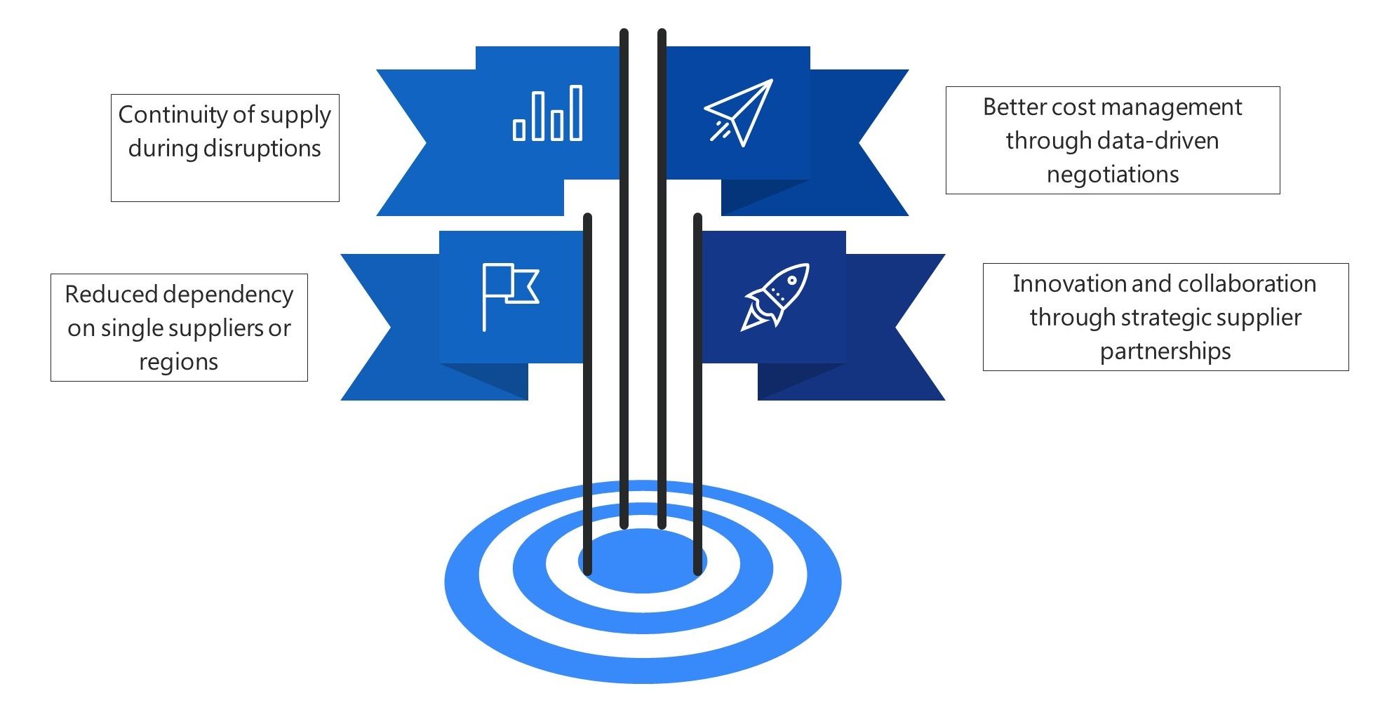 Supplier Relationship Management (SRM) Guide for Resilient Procurement | UnivDatos