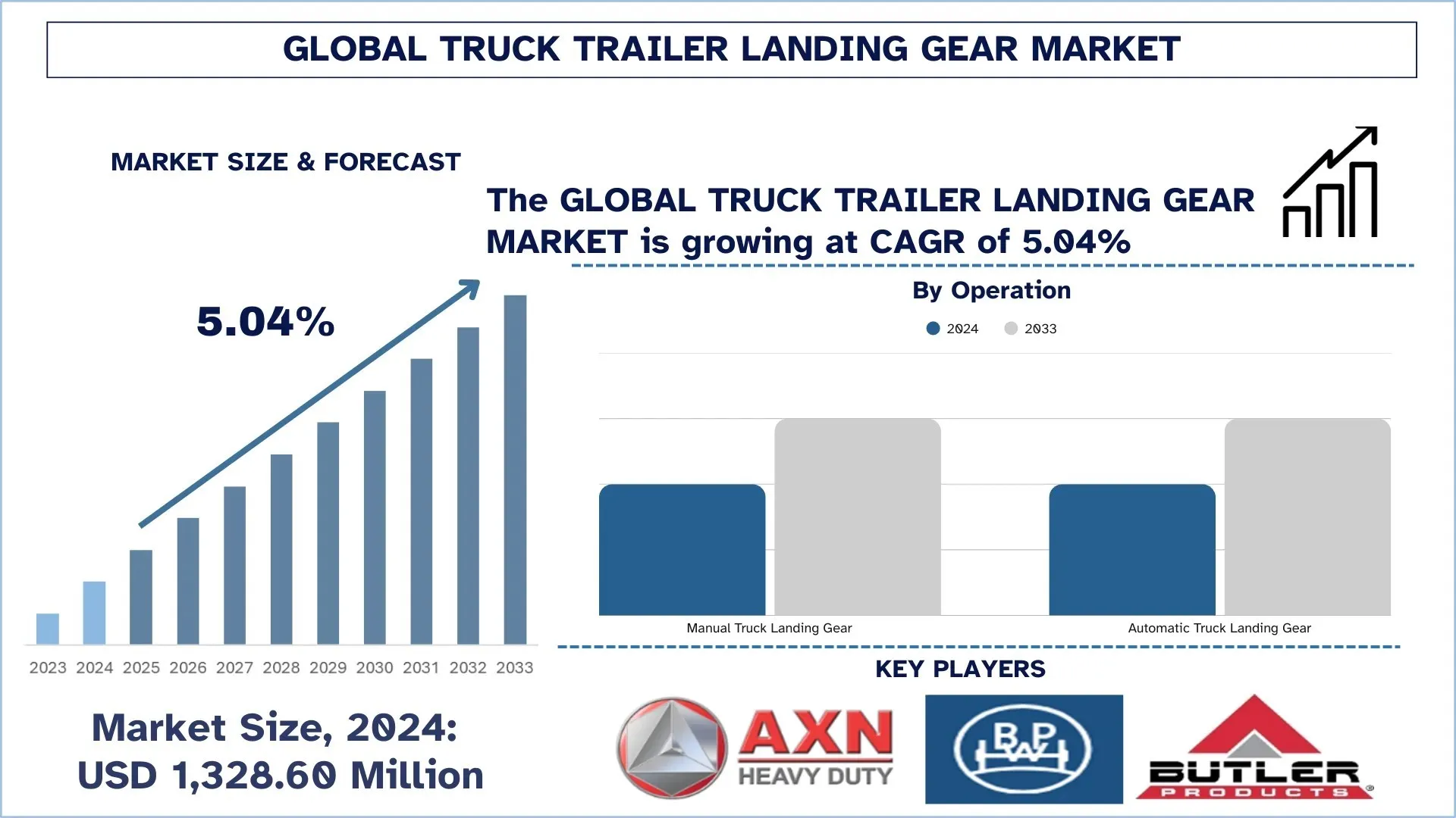 Truck Trailer Landing Gear Market Size, Share, Trends, Growth, Forecast & Analysis 2033 | UnivDatos