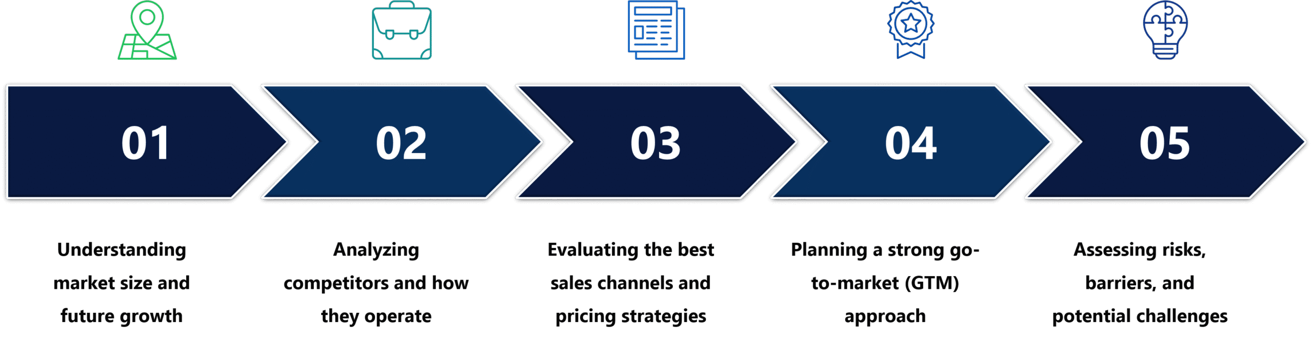 Market Intelligence Services: Strategic Insights for Data-Driven Growth