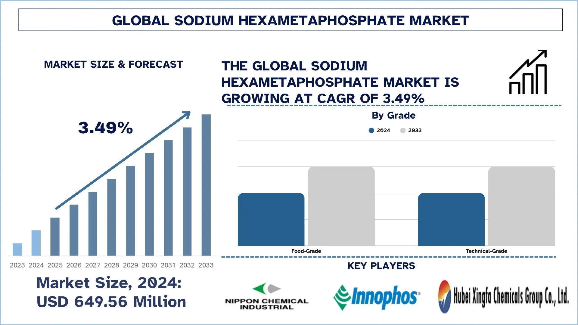 Sodium Hexametaphosphate Market Size, Segments, Growth, Forecast & Report 2033 | UnivDatos
