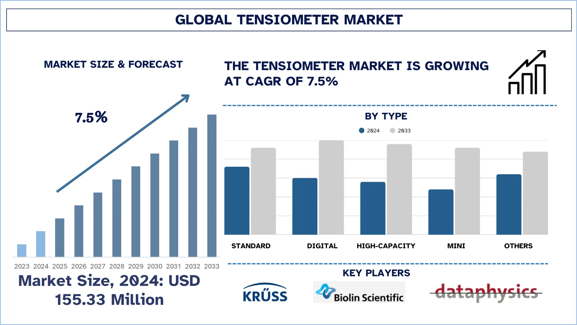 Tensiometer Market Size, Demands, Growth, Forecast & Report 2033| UnivDatos