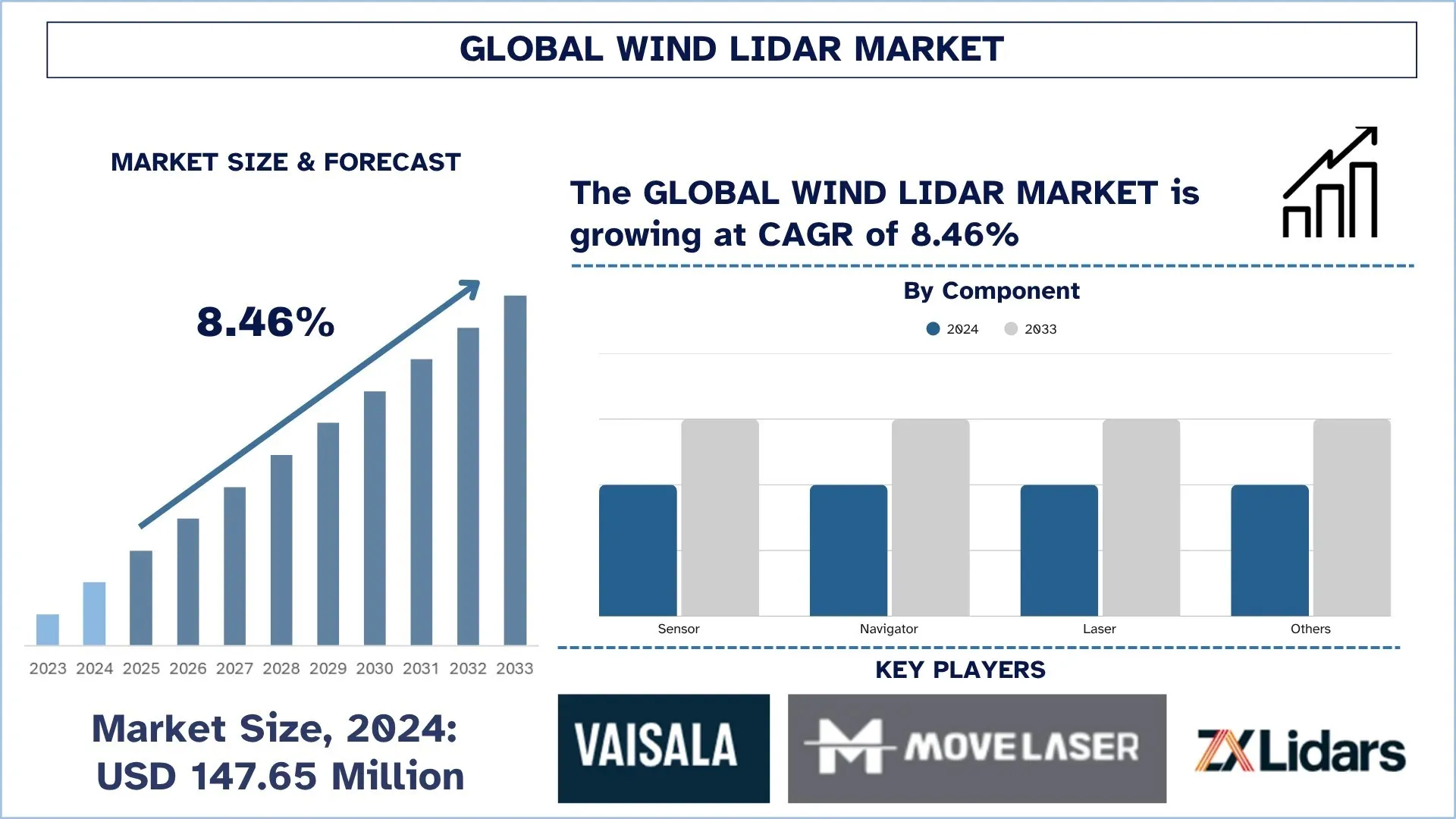 Wind LiDAR Market Size, Share, Trends, Demands, Forecast & Report 2033 | UnivDatos